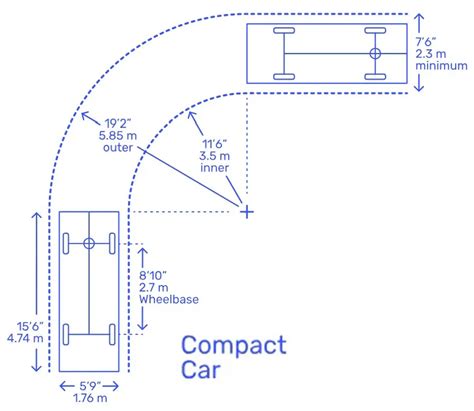 honda city turning radius.